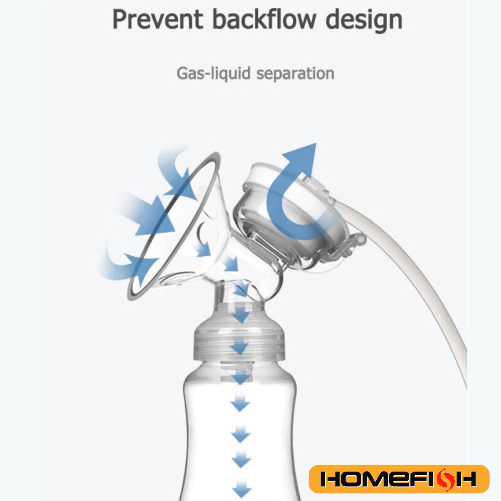 Double Electric Breast Pump USB Electric Breast Pump with Baby Milk Bottle Cold Heat Pad BPA Free Powerful Breast Pumps